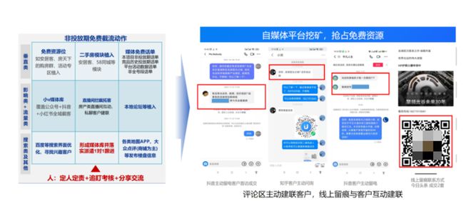 四季度冲业绩，头部房企拓客“杀疯了”