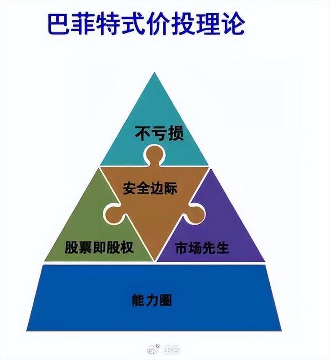 认知长远投资者成功的两个关键要素