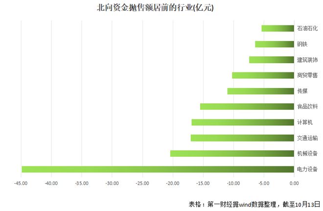 北向资金连番抛售基金重仓标的 市场信心恢复尚需时日