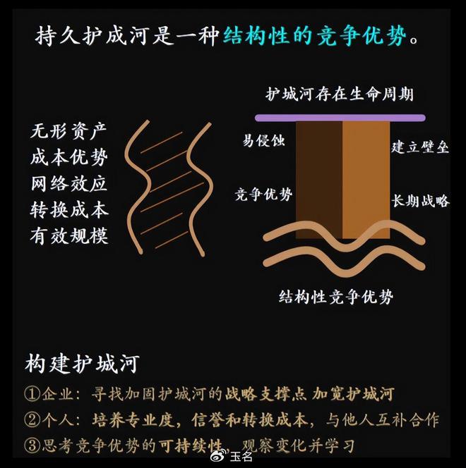 认知长远投资者成功的两个关键要素