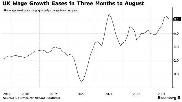 英国劳动力市场降温 工资增长放缓能否带动通胀回落？