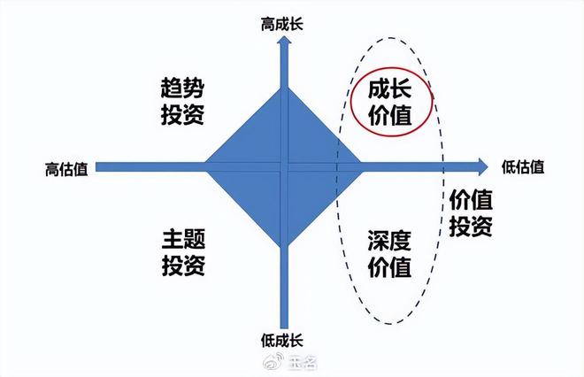 认知长远投资者成功的两个关键要素