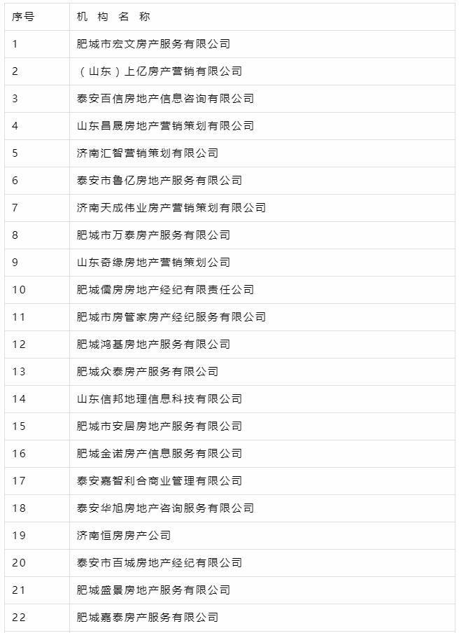 擦亮眼睛！肥城市公布2023年度房地产中介机构“黑白”名单