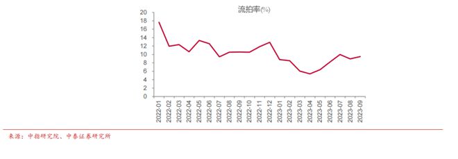 全年卖地收入或创近十年新低;土拍重回"价高者得"时代,能否重燃土地市场激情?