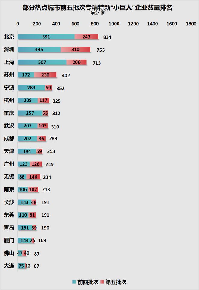 广东、江苏，新一轮争霸赛开始了