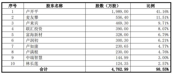 东莞卢家兄弟团冲IPO，长期供货安踏耐克 