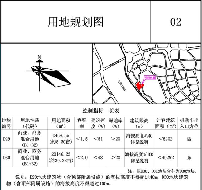 总建约8.5万方！漳州市区新增3宗商业用地