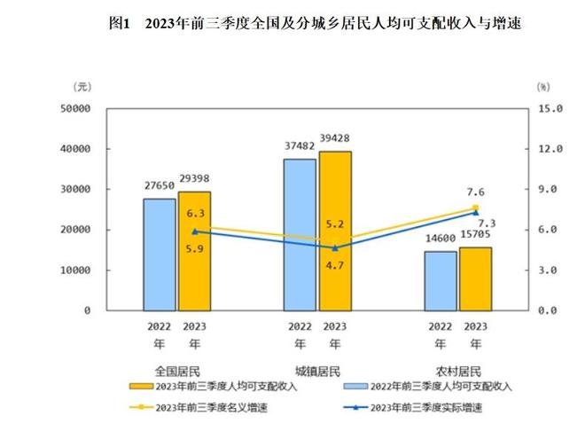 三季度各项经济数据向好，唯独一个行业继续“躺平”，何时企稳？