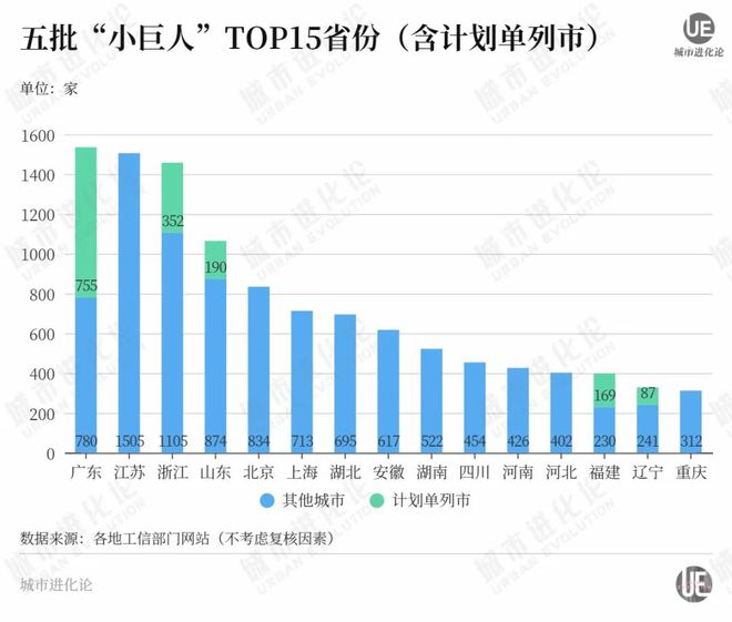 广东、江苏，新一轮争霸赛开始了