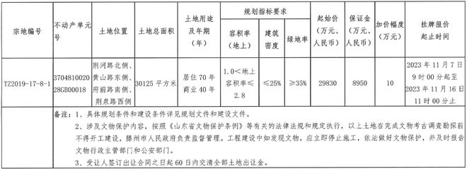 5.732亿！滕州连卖两块地！