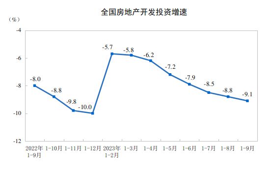 国家统计局：前三季度GDP同比增长5.2%