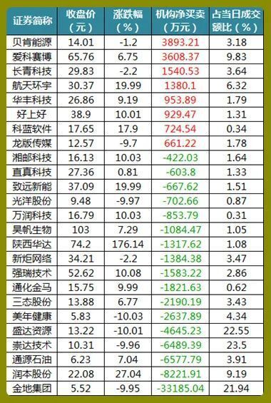 股市早8点丨融资端整改刻不容缓（否则仅是下跌休息区）