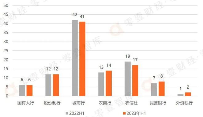 2023年上半年手机银行数字竞争力排行榜TOP 100