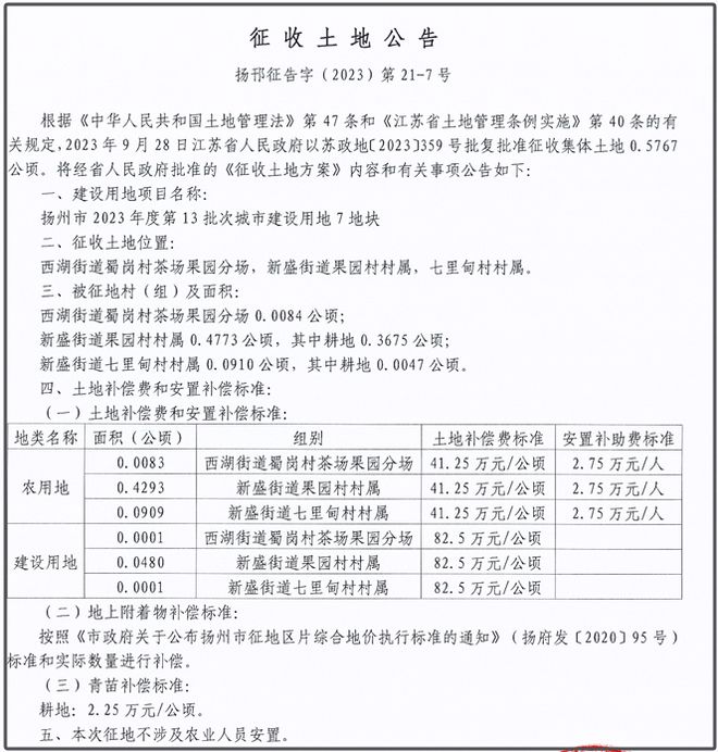 最新拆迁公告发布，涉及扬州工学院等！