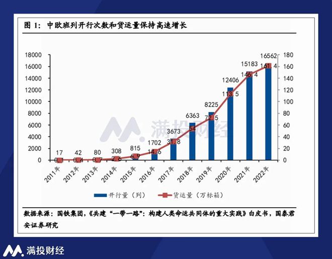 复盘“一带一路”倡议，看看十周年背景下的投资机会