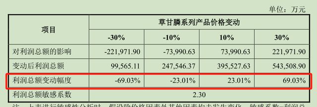 分红26亿后又拟募资27亿还债补流，这家网红IPO什么来头？