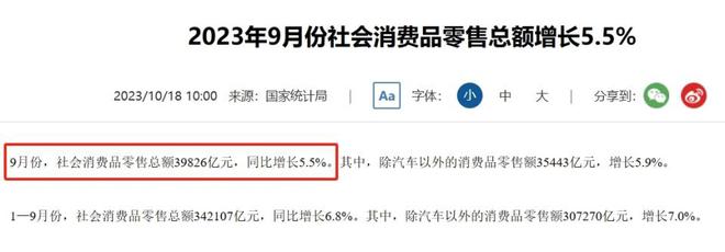 三季度各项经济数据向好，唯独一个行业继续“躺平”，何时企稳？