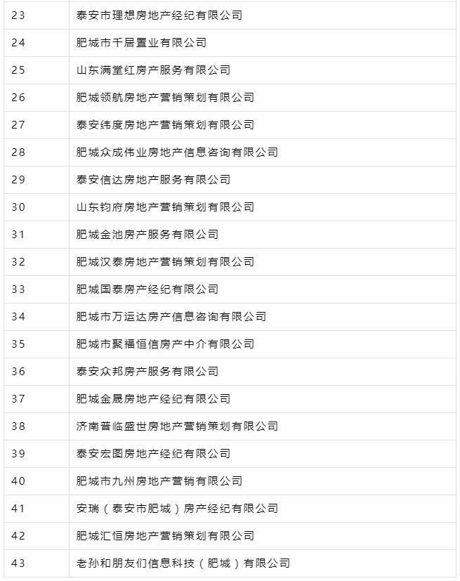 擦亮眼睛！肥城市公布2023年度房地产中介机构“黑白”名单