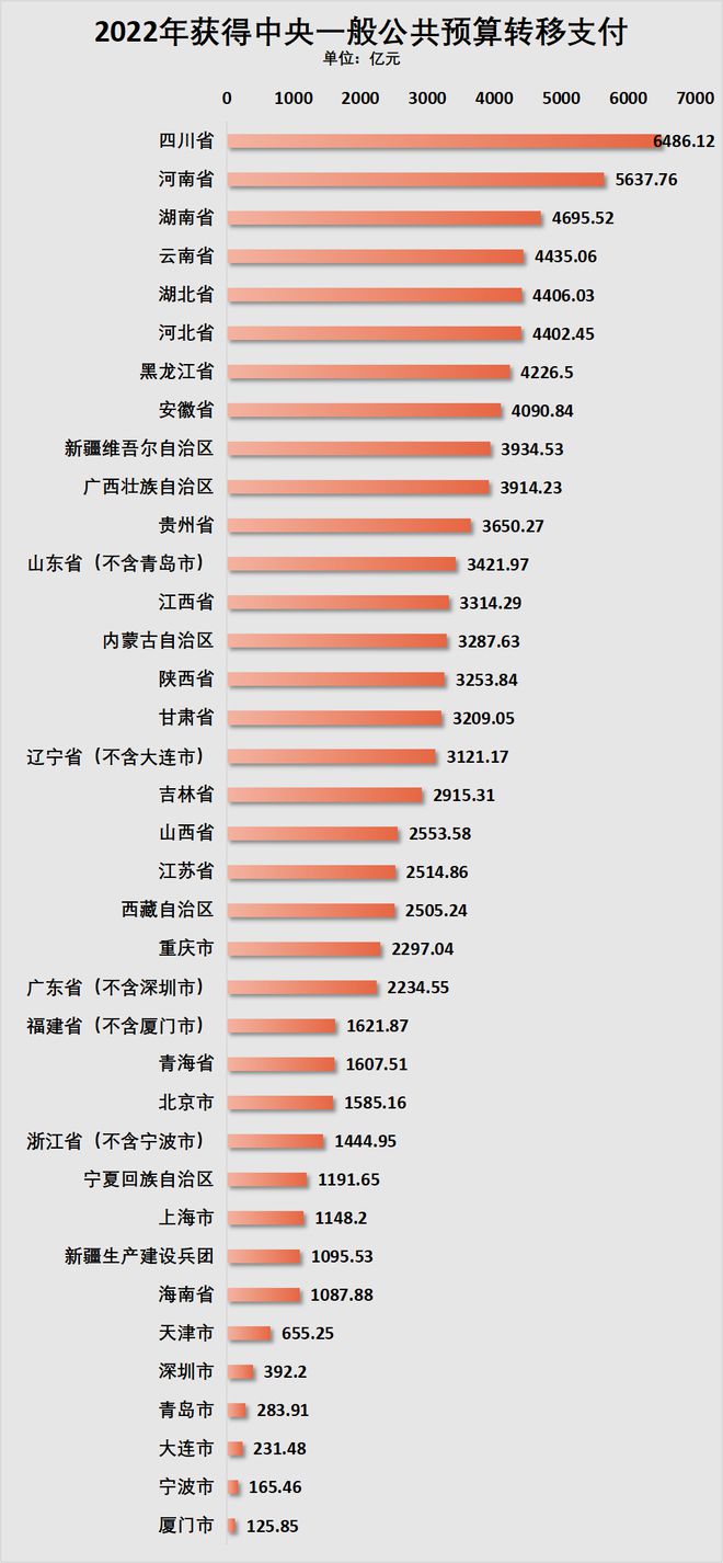 广东、江苏，新一轮争霸赛开始了