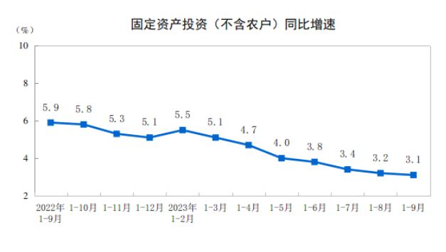 赢麻了！前三季度GDP增长5.2%，人均收入大涨