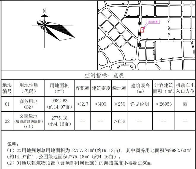 总建约8.5万方！漳州市区新增3宗商业用地