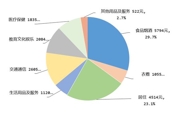 国家统计局：前三季度GDP同比增长5.2%