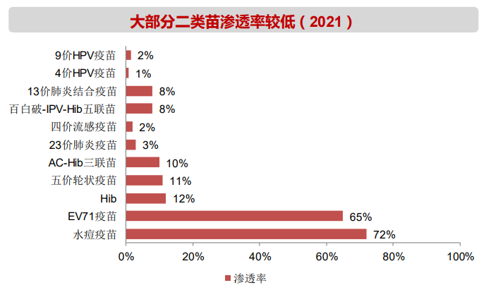 13价肺炎疫苗供需缺口迎“良药”！又一国产产品III期临床步入尾声