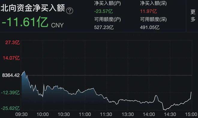 汽车产业链逆势大涨，这一大牛股录得9天5板；转基因概念受利好提振，英伟达概念股持续下挫｜市场日报