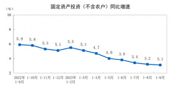 解读三季度经济 