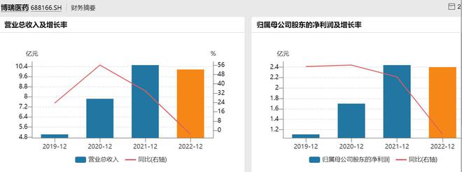 蹭GLP-1减肥药热点！两天三家药企收警示函：信披不准确不完整