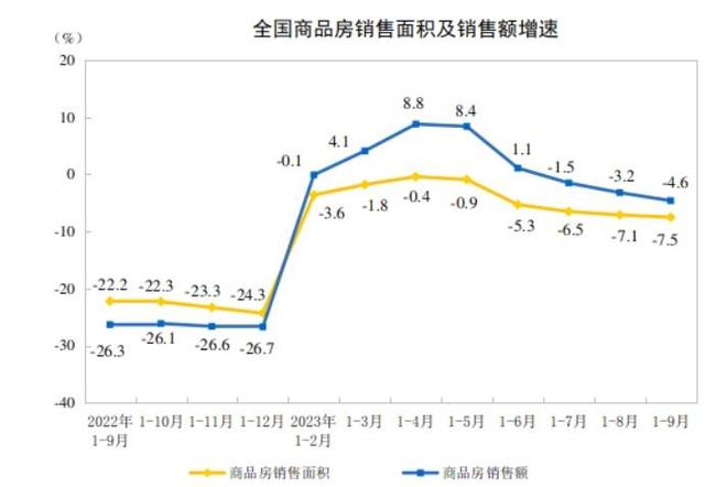 三季度各项经济数据向好，唯独一个行业继续“躺平”，何时企稳？