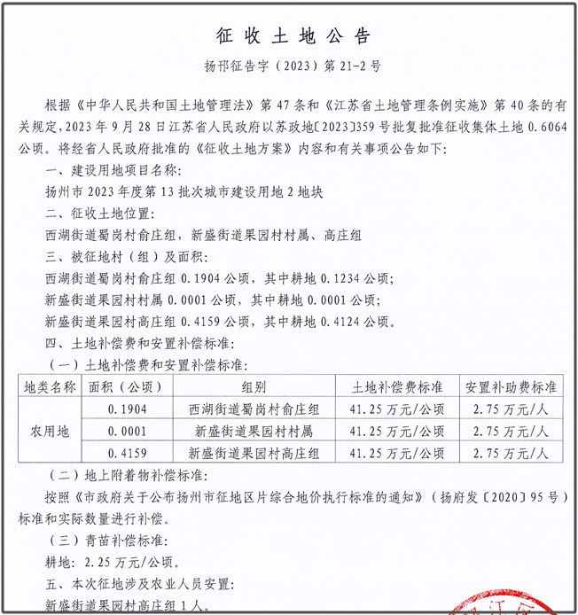 最新拆迁公告发布，涉及扬州工学院等！