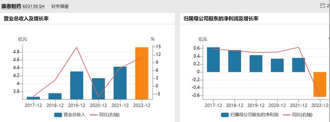 蹭GLP-1减肥药热点！两天三家药企收警示函：信披不准确不完整