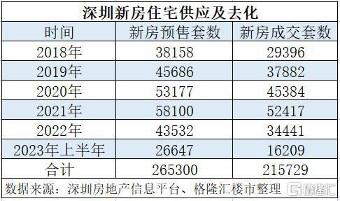 价格回到2016