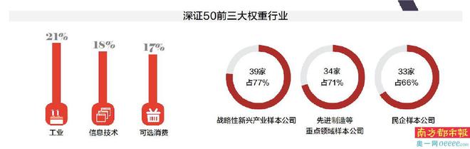 代码399850 深证50指数今发布