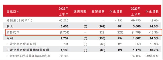 千元啤酒“上新”，国产高端啤酒围剿百威