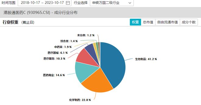 心泰医疗逆势涨超1%，港股通医药ETF（159776）交投持续活跃丨ETF观察