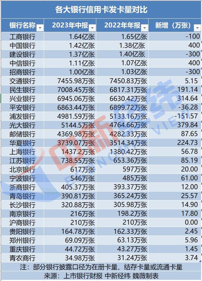 花100多元被分12期还款，年轻人为啥不爱用信用卡了？