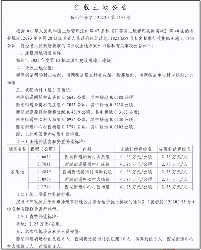 最新拆迁公告发布，涉及扬州工学院等！