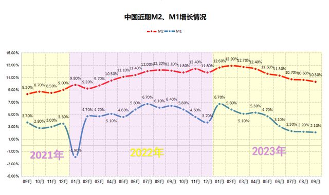 最新数据：居民存款增加，意味着什么？