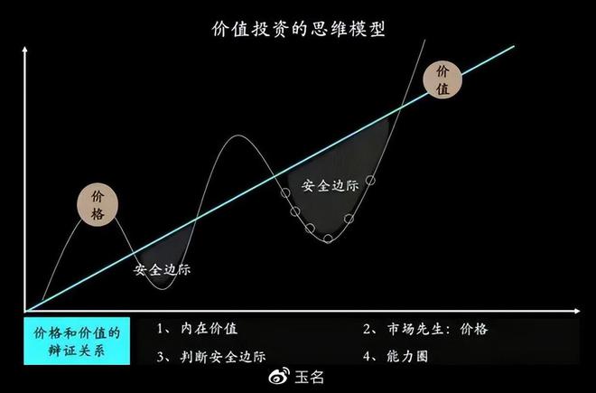 A股价值投资的特殊隐藏因素思考