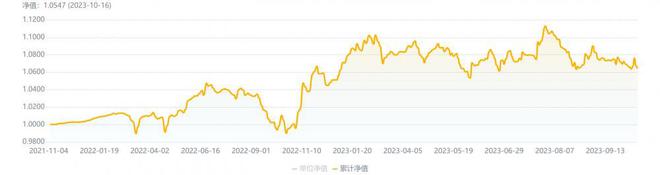 两只混合类理财近一年收益超7%，宁银理财新增持仓商品丨机警理财日报