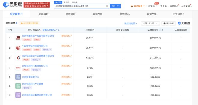 国家金融科技风控中心公司成立 注册资本1.9亿