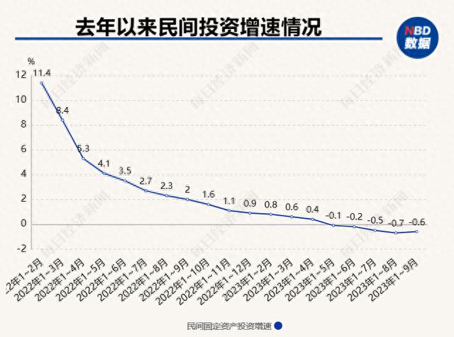 解读三季度经济 