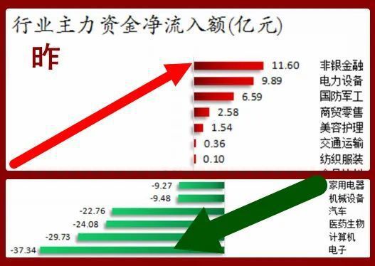 股市早8点丨融资端整改刻不容缓（否则仅是下跌休息区）