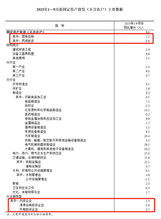 赢麻了！前三季度GDP增长5.2%，人均收入大涨