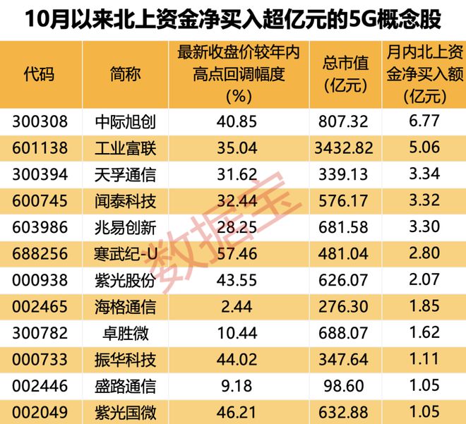 涉嫌信披违规，“以身试药”董事长收警示函！工信部发布利好，外资抄底多只5G概念股