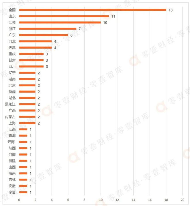 2023年上半年手机银行数字竞争力排行榜TOP 100