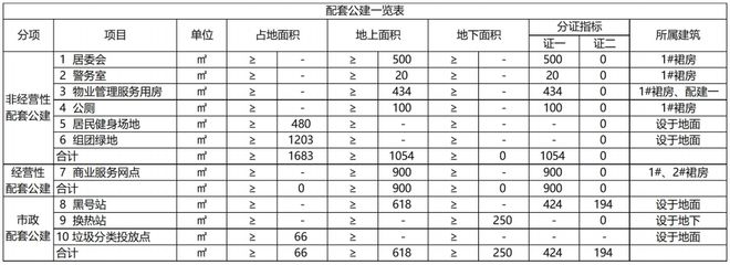 中海河西金江里地块出规划，户均100㎡，部分洋房带小院