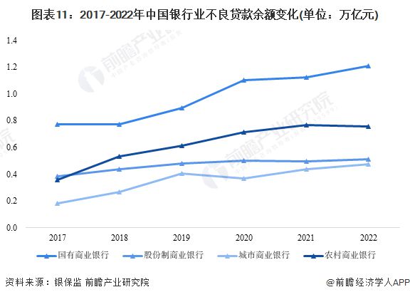 10月起！银行开启对“沉睡账户”进行新一轮清理，三年内无交易或被注销【附我国银行业分析】